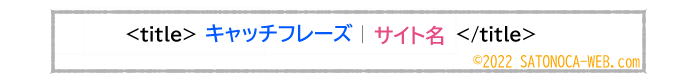 一般設定でキャッチフレーズの設定をした場合はトップページのタイトルタグに