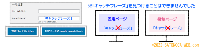 固定ページと投稿ページにもキャッチフレーズが反映されていないイメージ画像