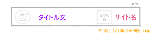 タブに記事のタイトル文を表示