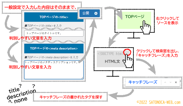 トップページのタイトルとメタディスクリプションを両方設定したうえで確認する方法