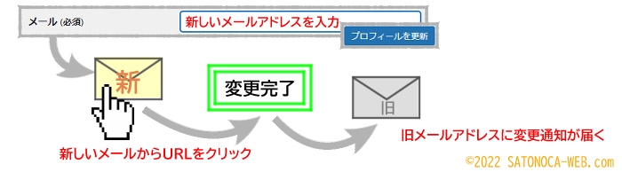 メールアドレス変更手順