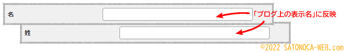 名と姓の入力欄